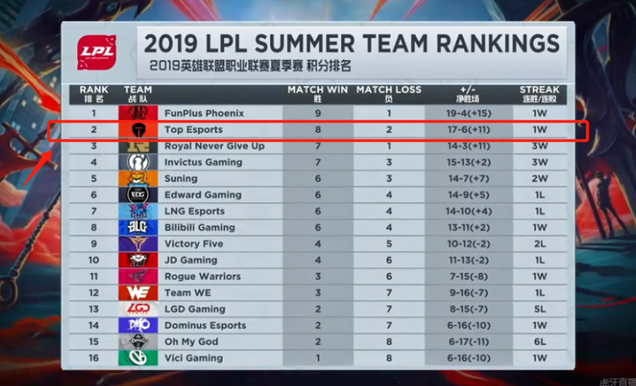 卓越表现背 卓越表现背