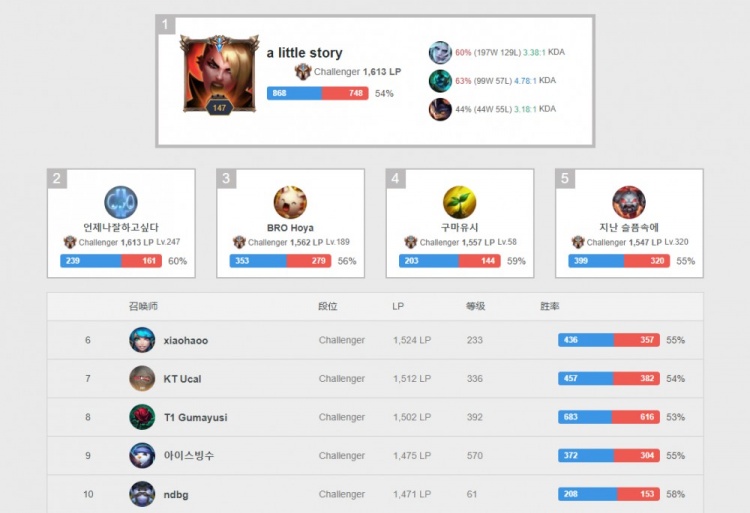 奠定了比赛 奠定了比赛