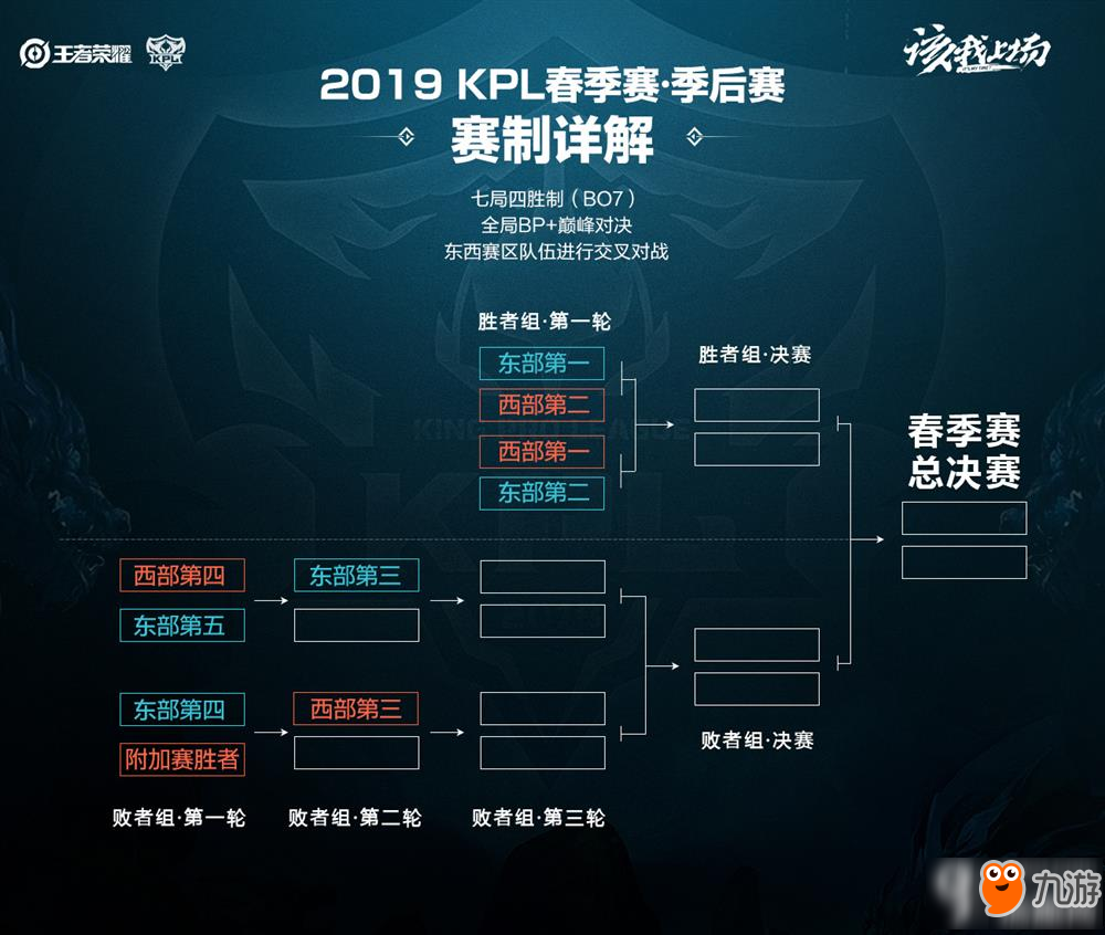 役运动员 役运动员